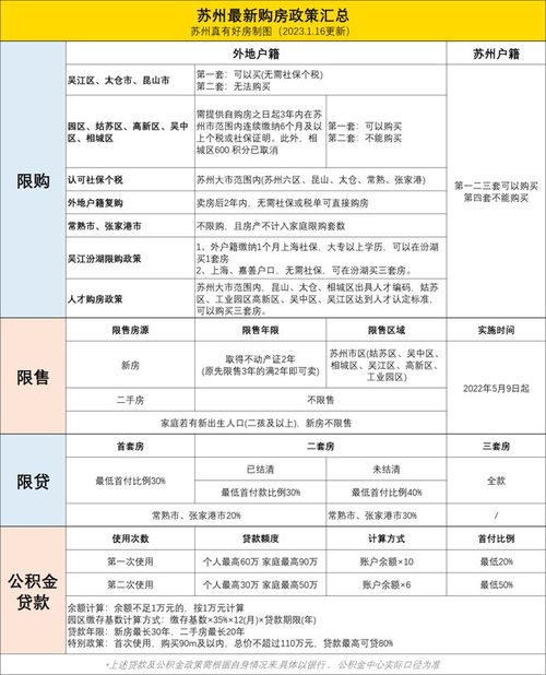 苏州公积金提取全攻略，政策解读、流程指南与常见问题解答