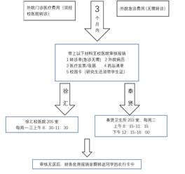 全面解析，居民医疗保险的覆盖范围、报销流程及未来展望