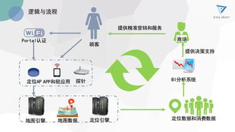 广告安装公司，如何提升业务效率与客户满意度