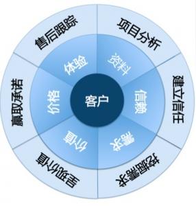 揭秘利润分配的艺术，如何公平分享企业成果