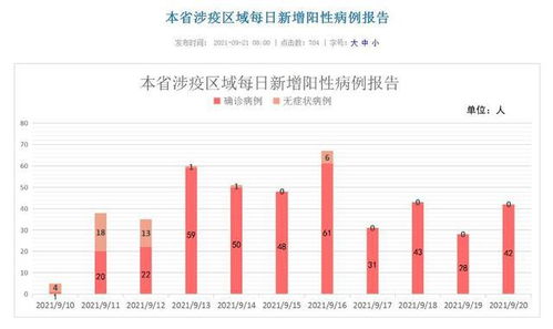 昨日本土新增21例，疫情动态分析与防控策略