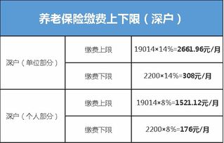 了解社保，每月缴费额的计算与影响因素