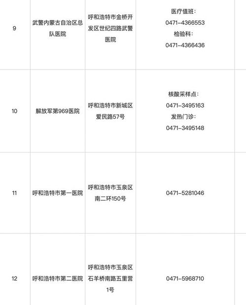 呼和浩特疫情应对，如何有效管理与预防