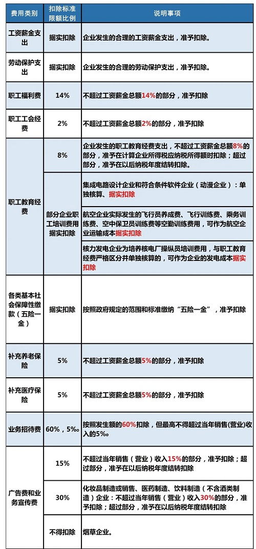 新企业所得税法实施细则，企业税务规划的新篇章