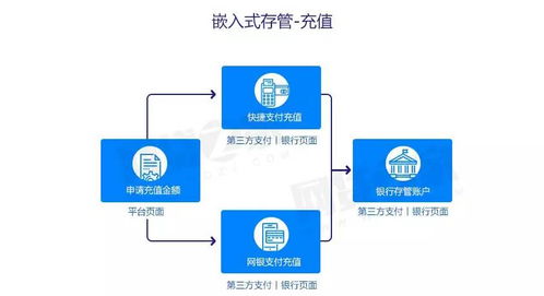 网上支付流程，安全、便捷与效率的结合