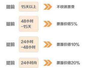 火车票退票，流程、费用与策略