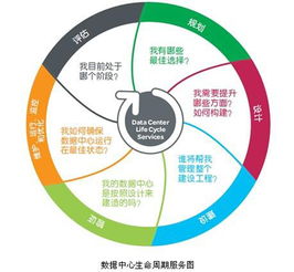 深入解析，初步设计审查的关键步骤与最佳实践