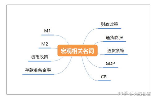 股票市场入门，关键名词解释