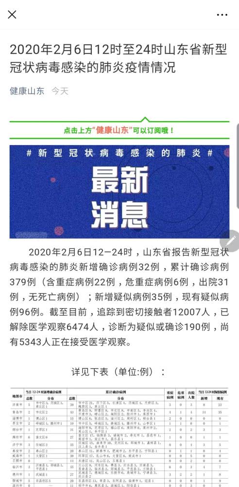 疫情新动态，31省新增24例确诊，防控措施升级与公众健康意识增强