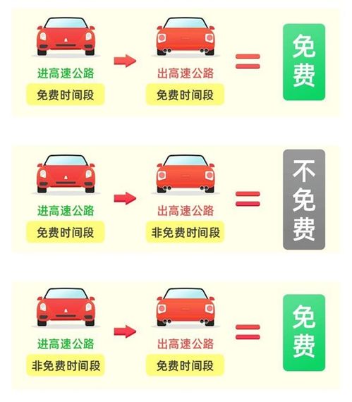 2024年春节高速免费通行指南，时间、规则与出行提示
