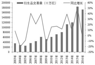 证券交易所，金融市场的心脏