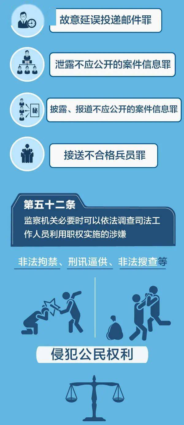 监察法规定，权力监督的法治化进程