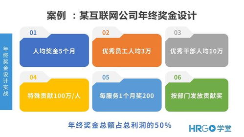 绩效工资，激励与公平的桥梁
