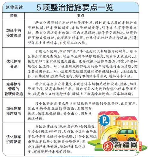 小区停车管理办法，打造和谐有序的居住环境