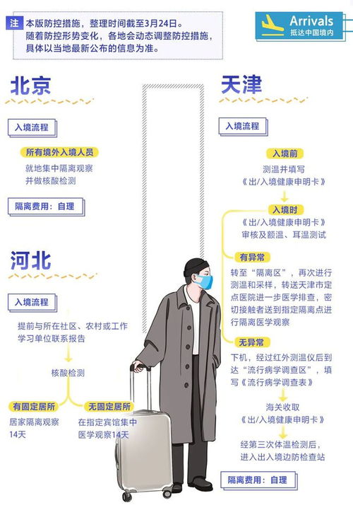 北京疫情新动态，新增3例确诊病例，防控措施升级与市民应对指南