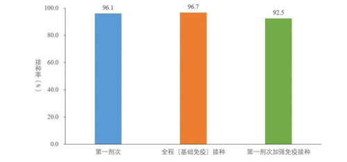 中疾控发现34例本土变异株，变异病毒的挑战与应对策略