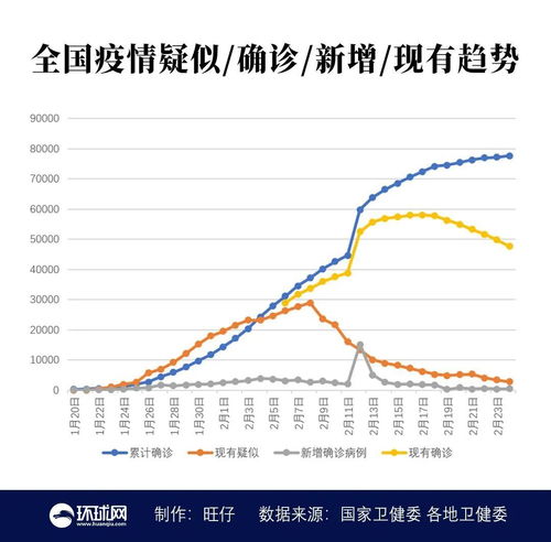 广州疫情，30万人感染的挑战与应对策略