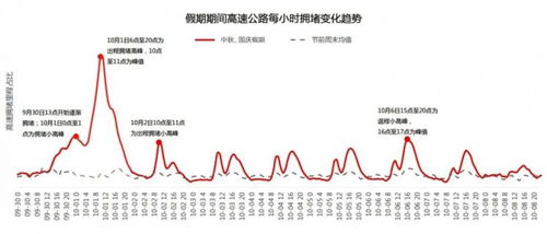 节假日高速免费，节省开支与交通管理的双赢策略