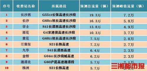 节假日高速免费，节省开支与交通管理的双赢策略