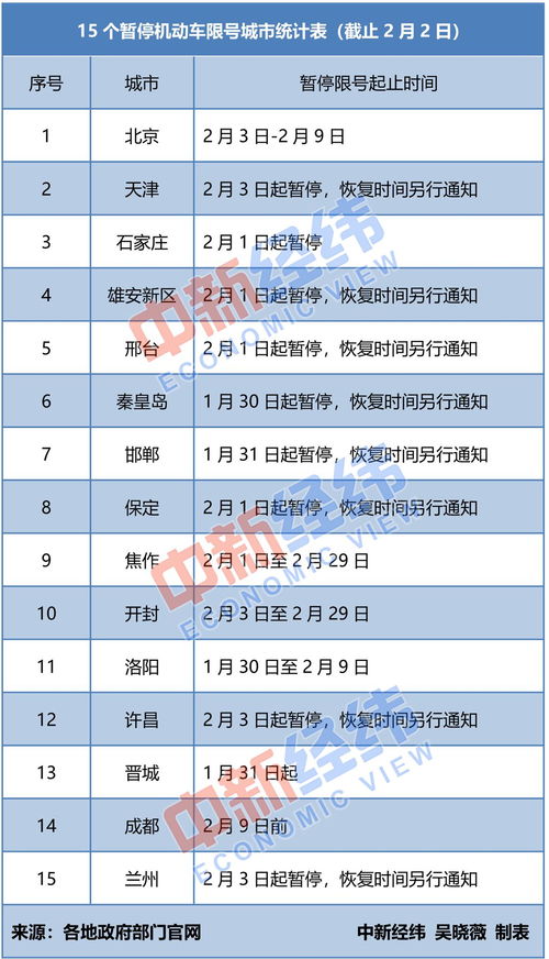 北京限号2020年12月最新政策解析，出行指南与应对策略