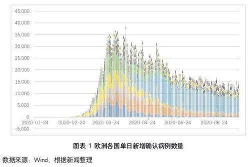 广州最新疫情分析，防控措施与市民生活
