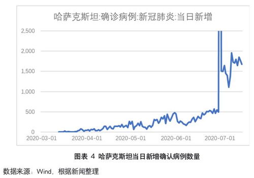 广州最新疫情分析，防控措施与市民生活