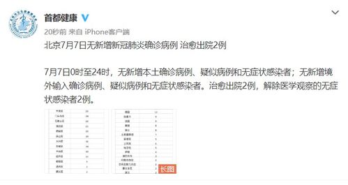北京昨日新增1例本土无症状，了解无症状感染者及其对防控策略的影响
