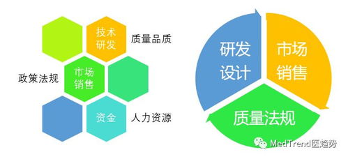 房地产政策法规，影响未来市场的五大关键因素