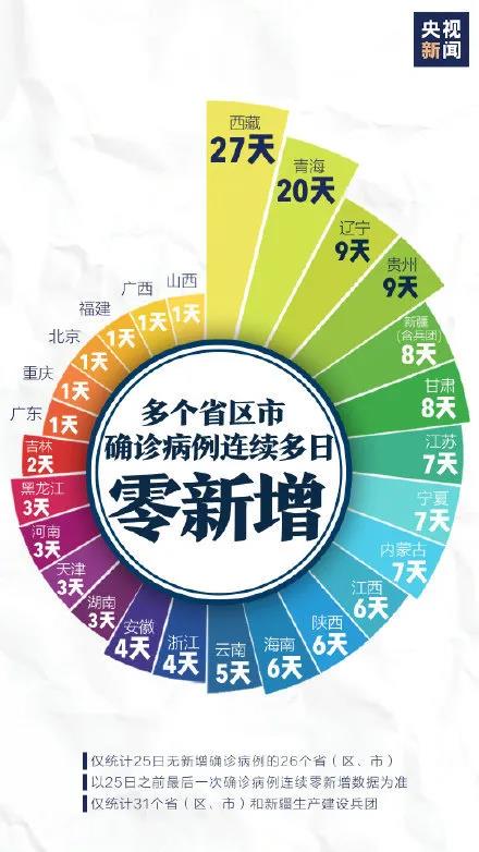 疫情动态，31省区市新增确诊26例的解读与防控指南
