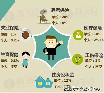 辞职时如何妥善处理五险一金，一份全面的指南