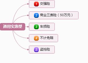 全面解析，小轿车保险的类型、选择与理赔流程