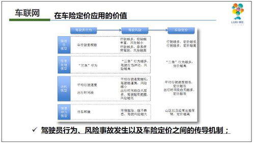 全面解析，小轿车保险的类型、选择与理赔流程