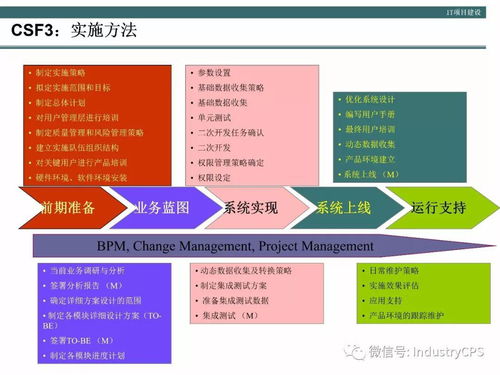公司管理制度大全，构建高效企业的基石