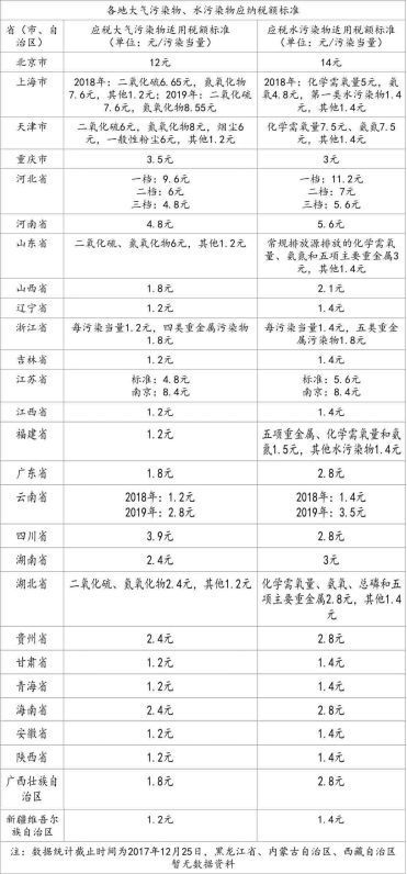 理解排放污染物申报登记统计表，环保行动的第一步