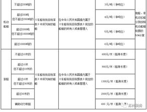 车船税，您需要了解的税收小知识