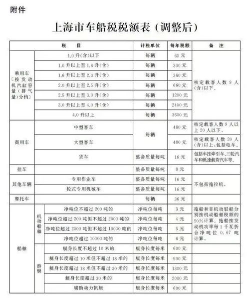 车船税，您需要了解的税收小知识
