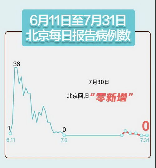 疫情动态，31省区市新增401例的解读与应对策略