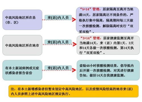 内江疫情，防控措施、影响及未来展望