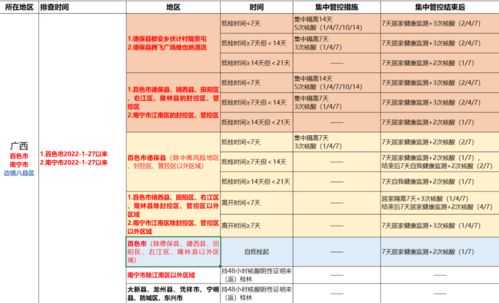 广西百色疫情新动态，新增本土确诊27例的深度解析与防控策略