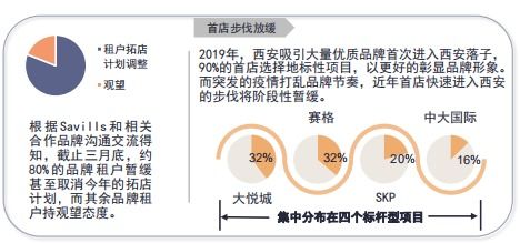 西安疫情警报，4天内54例阳性感染者，我们如何共同应对？