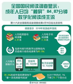 探索成人教育的数字化转型，在线学习平台的崛起