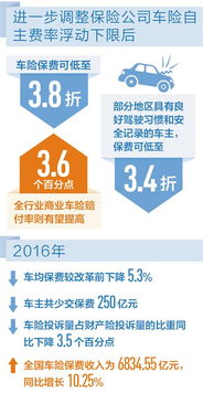 车险有哪些，全面了解汽车保险的种类与选择