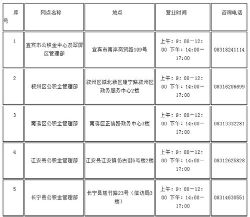 宜宾市住房公积金管理中心，您的住房资金管理专家