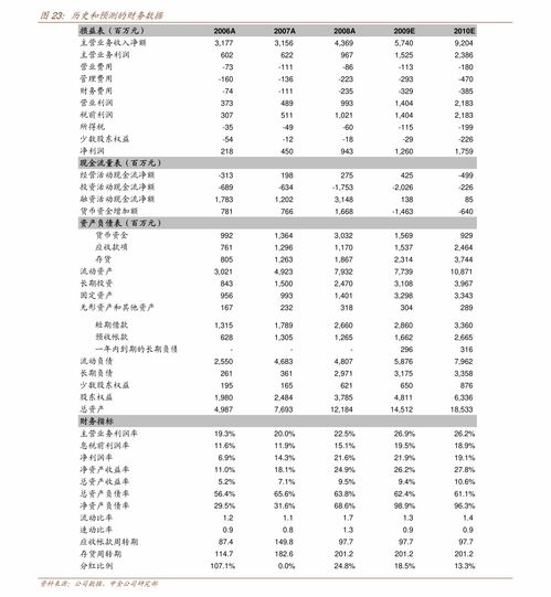 工程承包商，建筑行业的核心力量与挑战