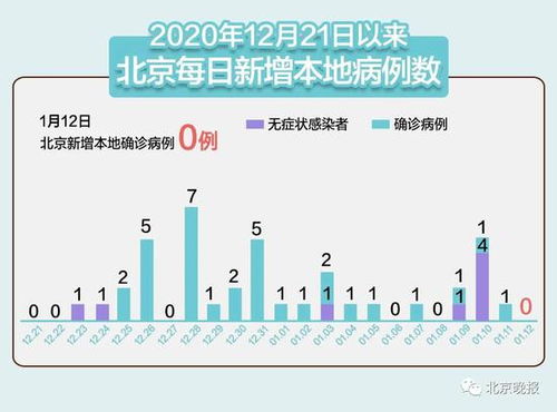 深入解析，31省新增本土确诊107例，河北90例背后的疫情动态与防控策略