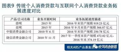 个人信用消费贷款，理解、申请与智慧管理