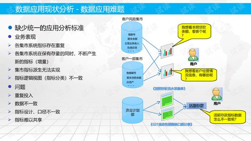 个人信用消费贷款，理解、申请与智慧管理