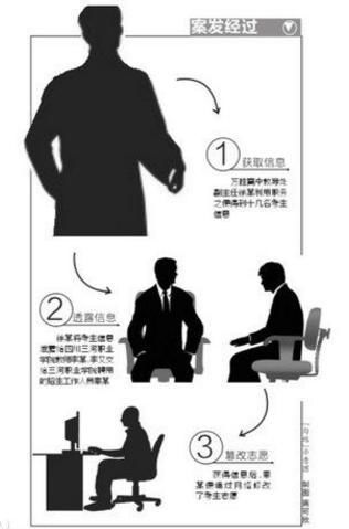 高考志愿篡改案的法律审视与道德反思