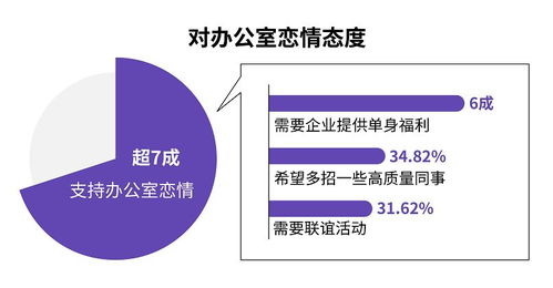 揭开网络婚恋平台的真相，珍爱网是否值得信赖？