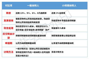 小规模纳税人税收优惠，轻松理解与实用指南